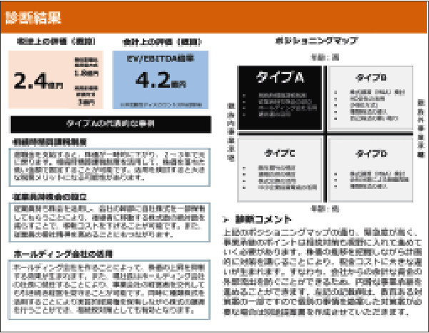 事業承継診断