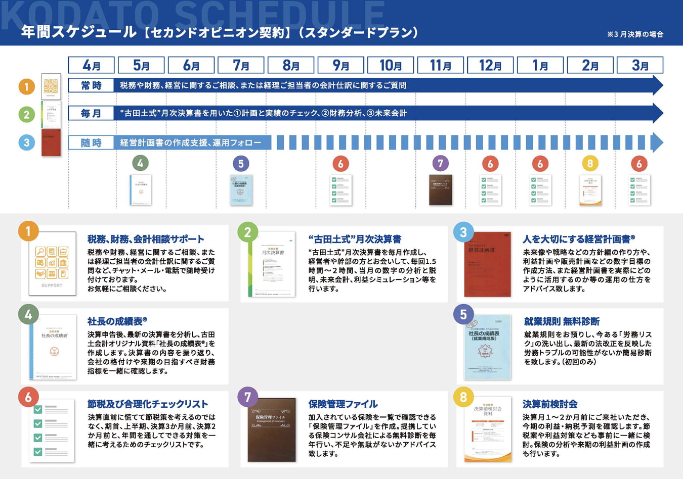 セカンドオピニオンスケジュール