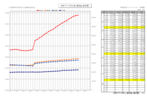 年計グラフ（売上高・粗利益・固定費）