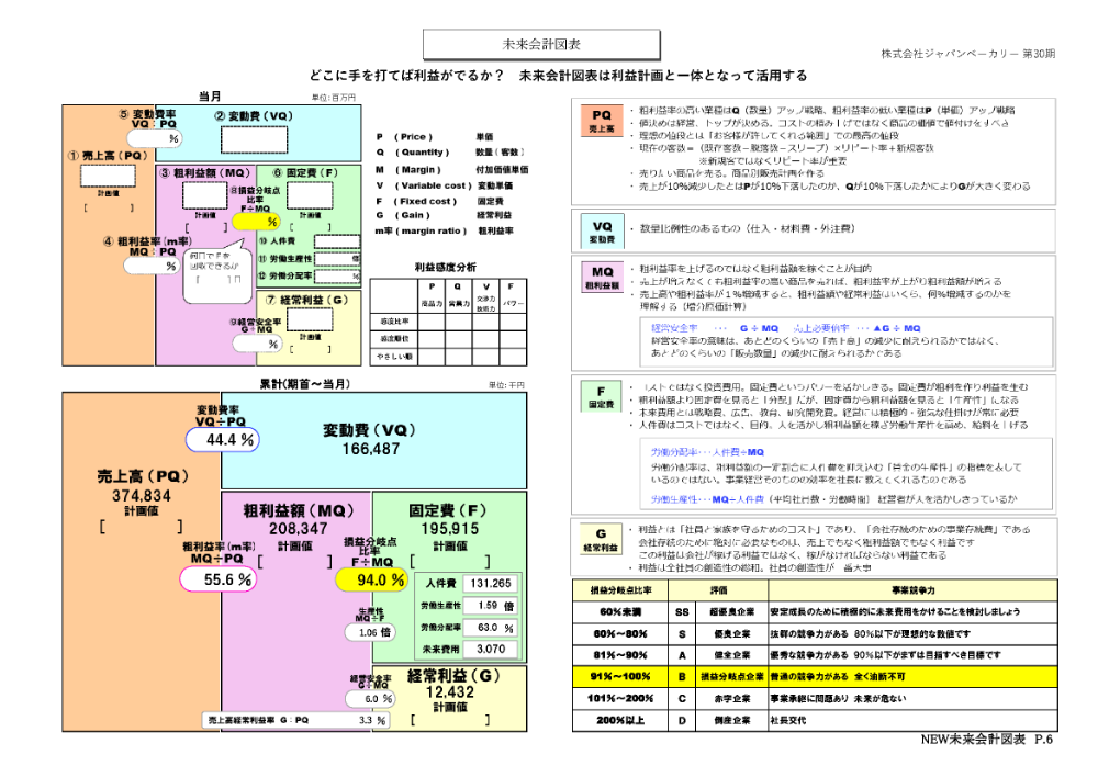 未来会計図表
