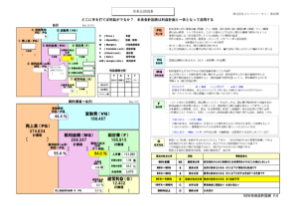 未来会計図表