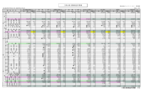 三期比較変動損益計算書