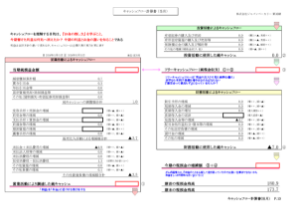 キャッシュフロー計算書（当月）
