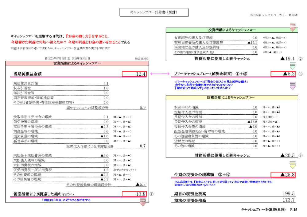 キャッシュフロー計算書（累計）
