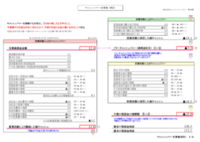キャッシュフロー計算書（累計）