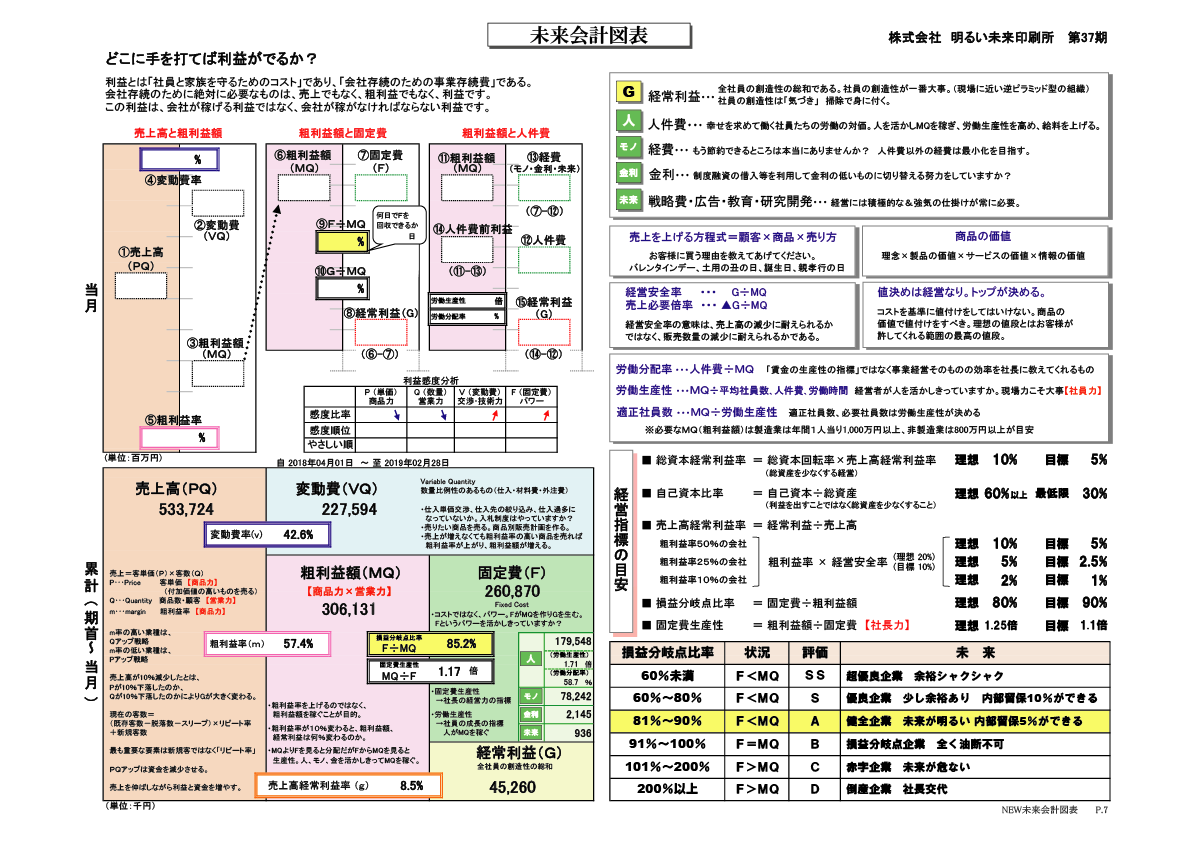 未来会計図表