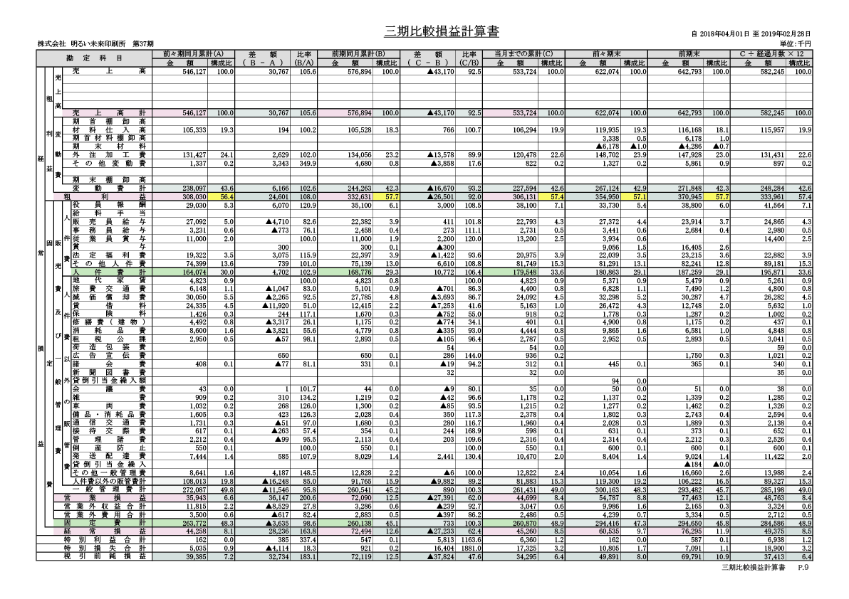 三期比較損益計算書