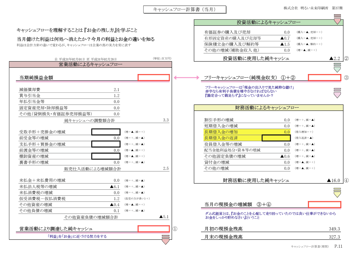 キャッシュフロー計算書(当月)