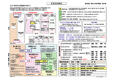 未来会計図表