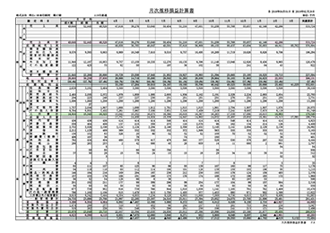 月次推移損益計算書