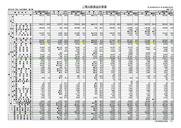 三期比較損益計算書