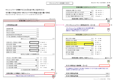 キャッシュフロー計算書(当月)