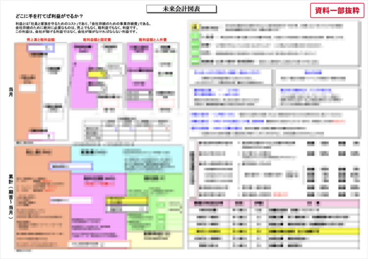 未来会計図表