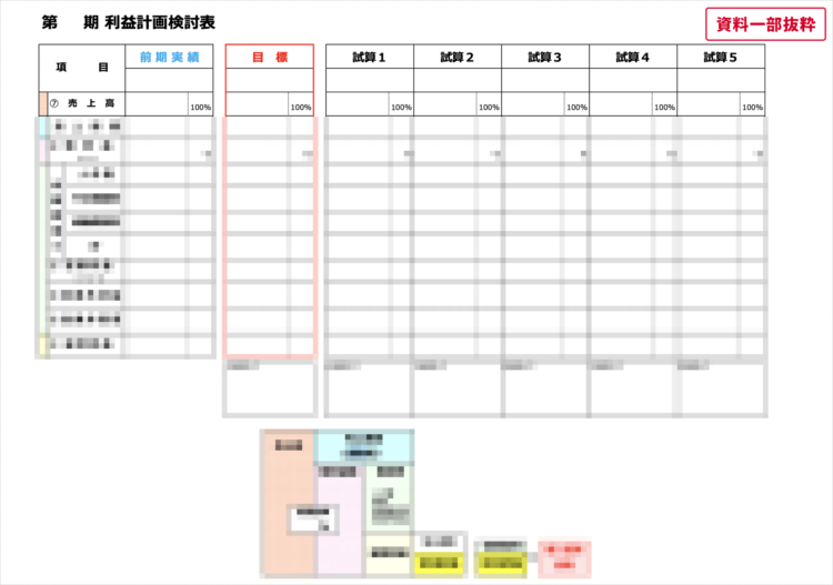 利益計画検討表