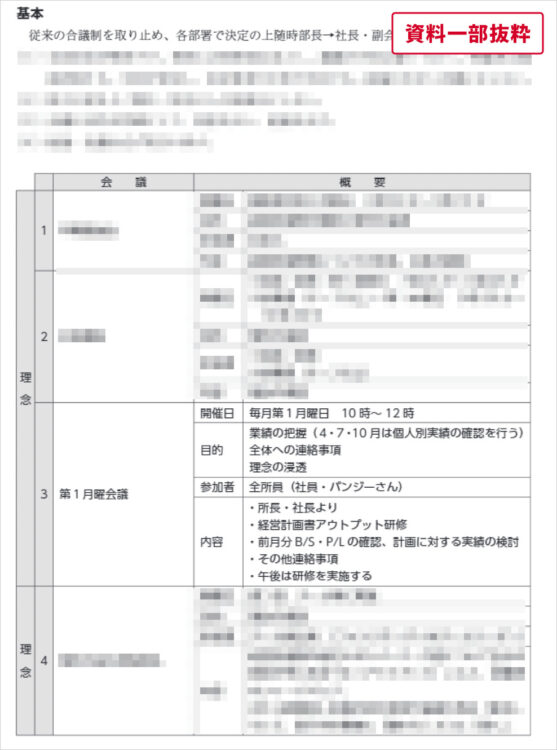 チェック体制構築のヒントになる会議一覧