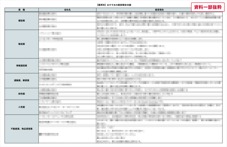 【業界別】おすすめの経営理念30選