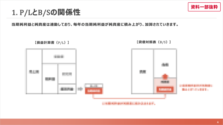 1. P/LとB/Sの関係性