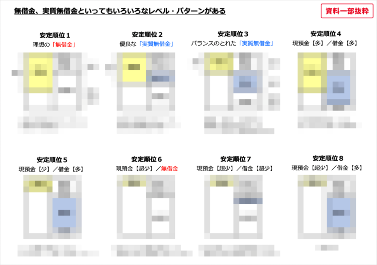 無借金と実質無借金8段階