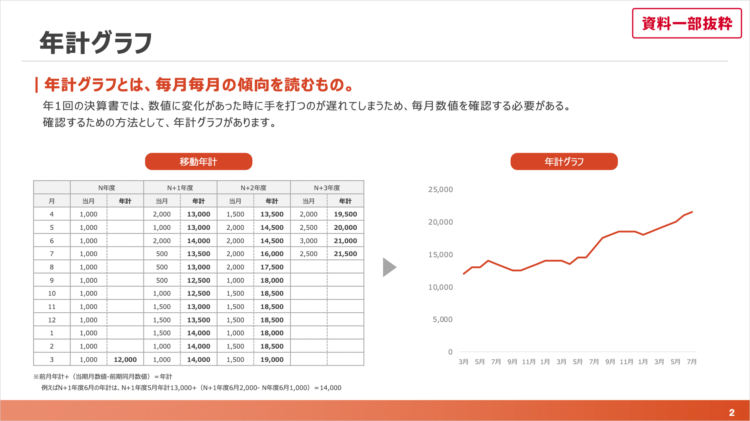 年計グラフとは?