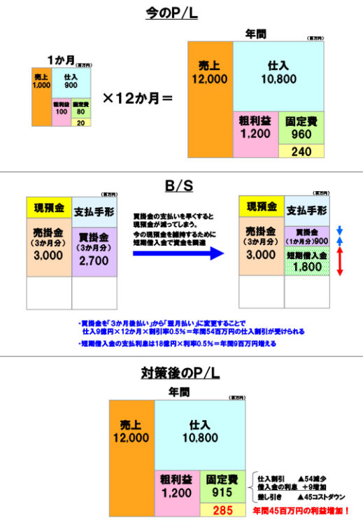 汚い字補足資料