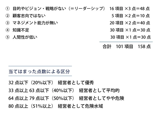 人間性スコア