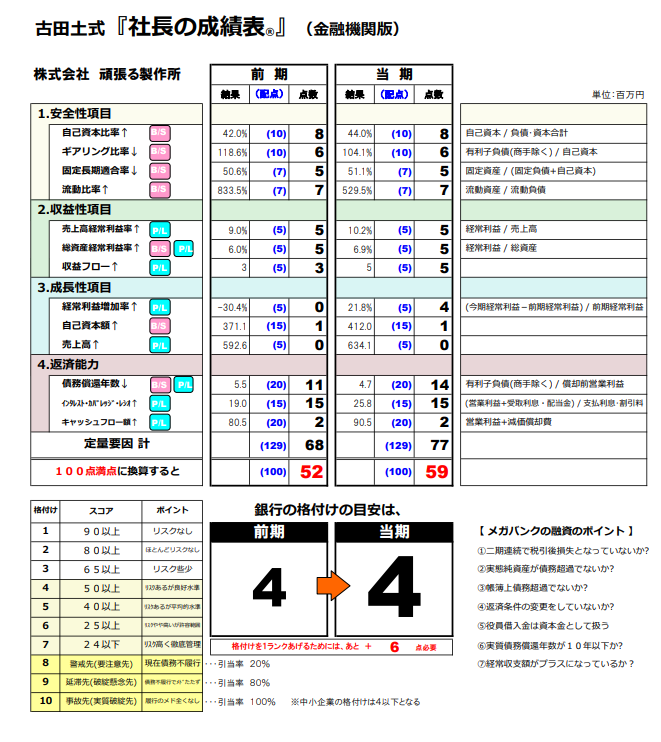 中小企業に「わざと赤字」を原則おすすめしない理由｜中小企業の